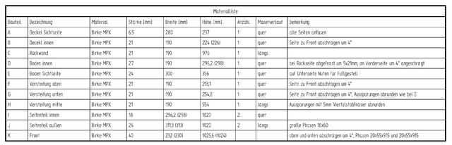 Stückliste