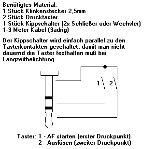 Mute Klinkenstecker