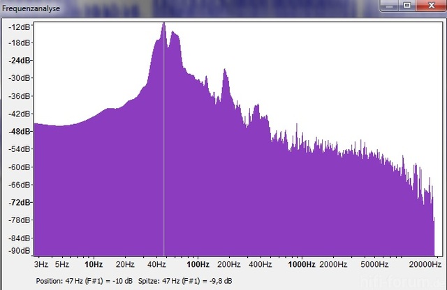 Frequenzanalyse 