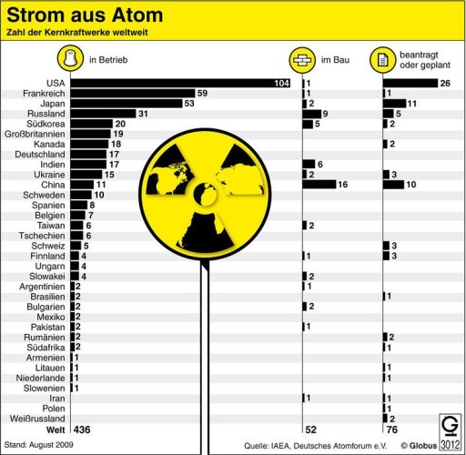 atomkraft3