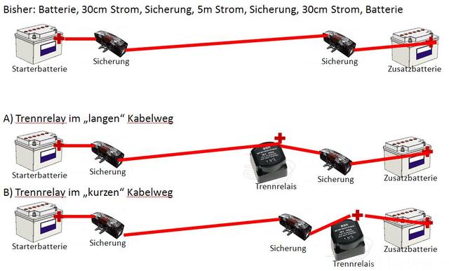 Kabelweg