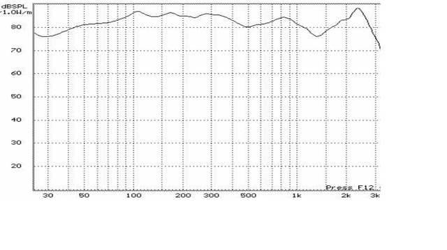 AudioSystemCO06DCFrequenzgangAusDatenblatt001