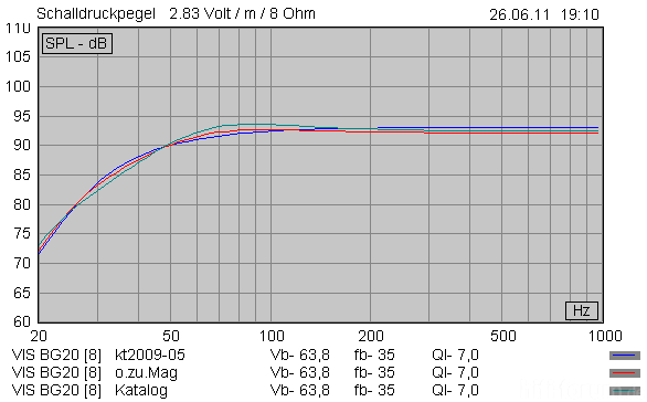 #bg20_Sim-Vergleich