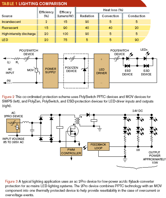 Circuit Protection Strategies For Improving LED Reliability And Lifetime