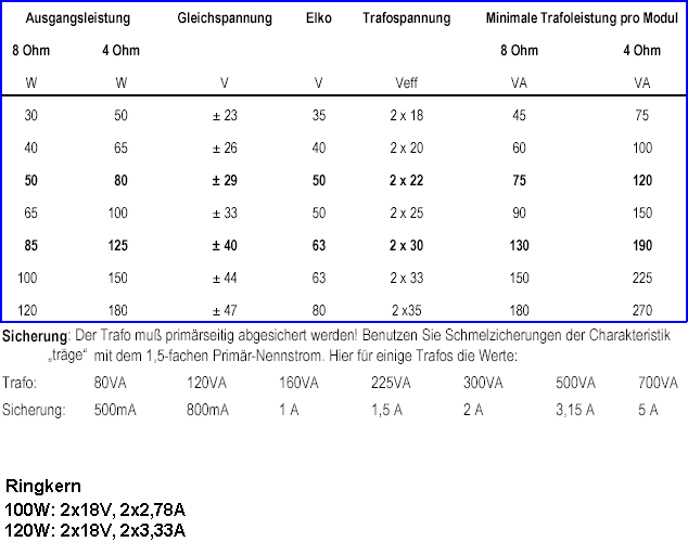 ##Uebersicht_Ausgangsleistung_Trafo