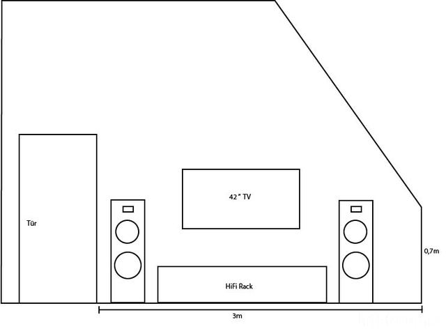 Zimmer Anlage