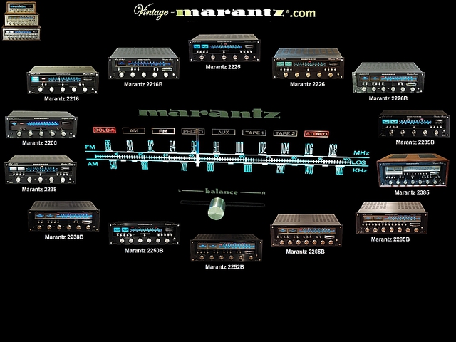 Marantz Index Black Receiver