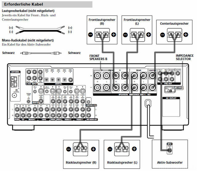 Sony STR-DB940 (FM Stereo Receiver - Remote Commander)