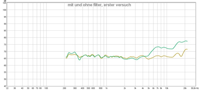 needle bamboo, linearisiert mit dsp und nicht linearisiert (mit sperrkreis)