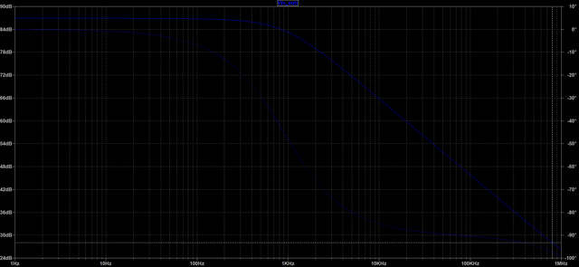 Open Loop