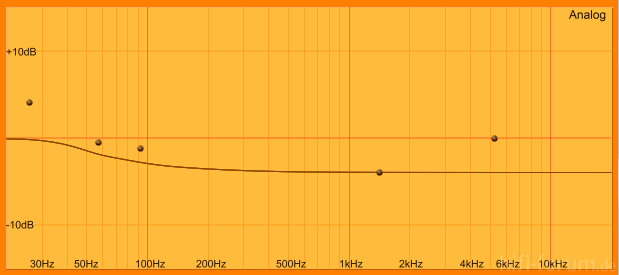 Equalizer