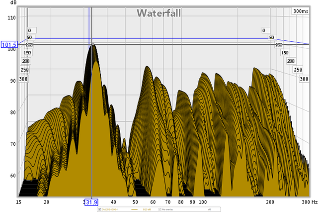 messung wasser