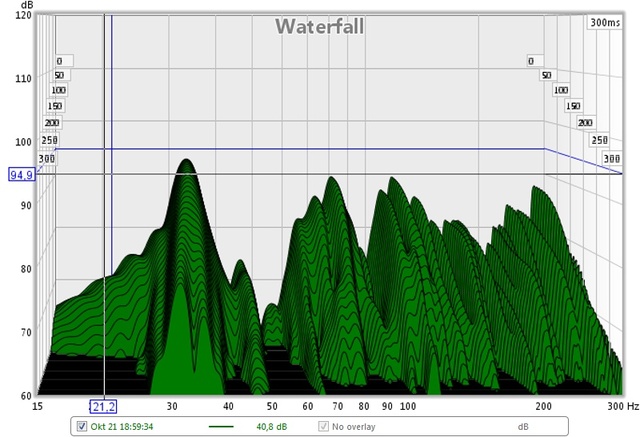 messung3 links- waterfall