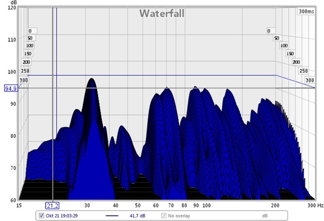 messung3 rechts - waterfall