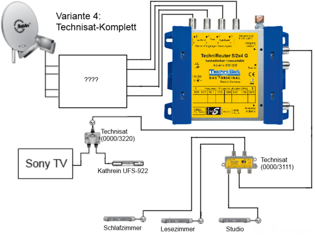 SAT Plan V4