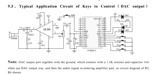 DiagrammModul