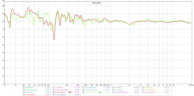 2.1 Sub normal und sub verpolt