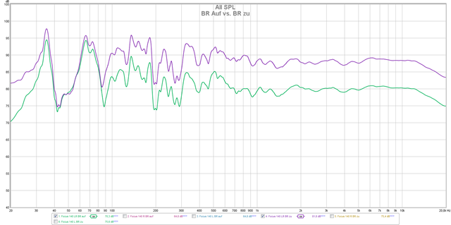 Focus 140 BR auf vs. zu