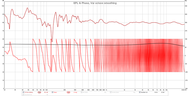 LR + Sub Normal  EQ On