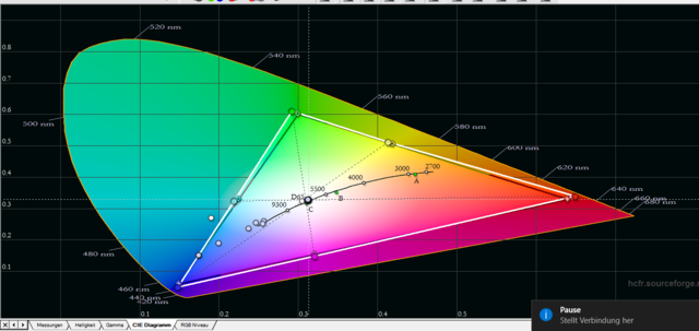 CIE Diagramm