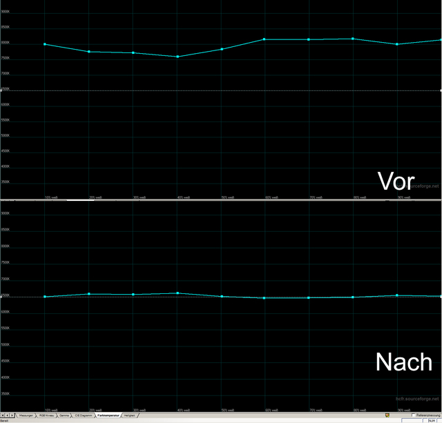 Farbtemp 55VTW60