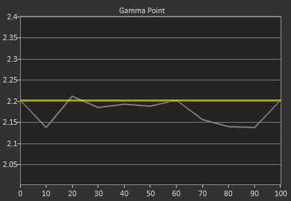 Gamma