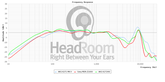 graphCompare