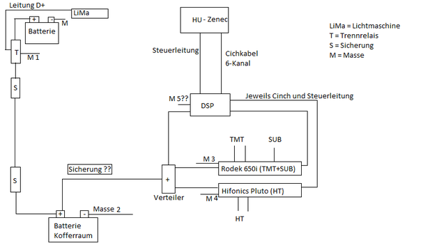 Bersichtsplan