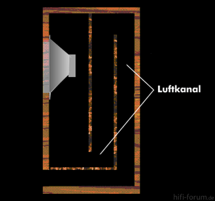 aufbau-einer-transmissionsline-lautsprecherbox