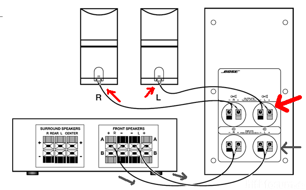 bose-acoustimass-5-ruckseite-2_147038