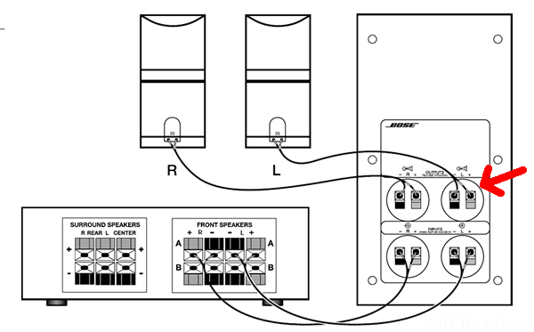 BOSE ACOUSTIMASS 5 RÜCKSEITE