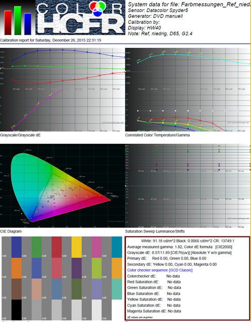 HW40_Ref_niedrig_D65_G24