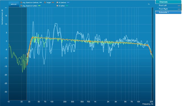 Arcam03 L R Sub DIRAC Mit Housecurve