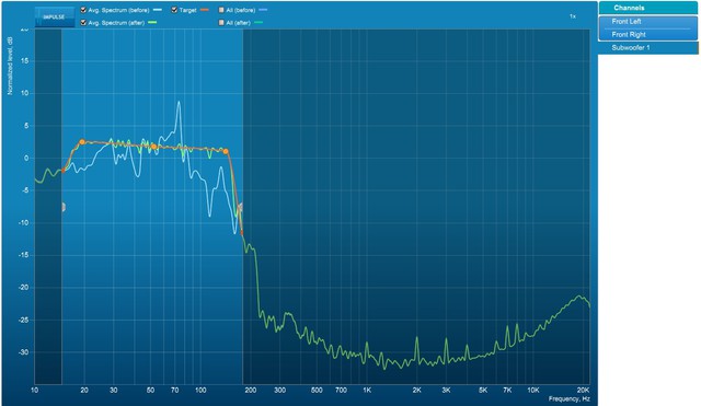 Arcam04 Sub DIRAC Mit Housecurve