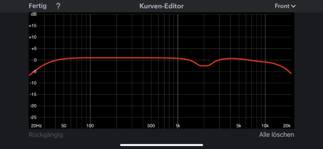 Kurve Nach Einmessung