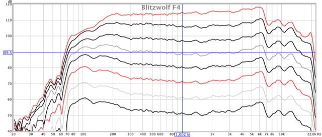 blitzwolf-f4