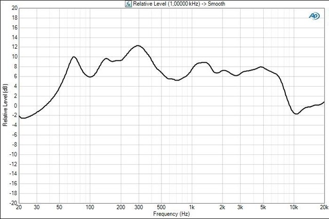 bose-soundlink-mini-frequency-response