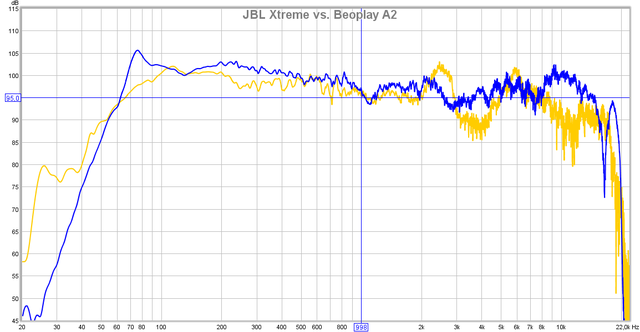 jbl-beoplay