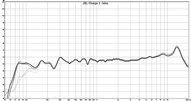 jbl-charge leise