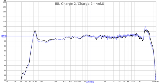 jbl-charge2-plus-vol8