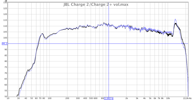 jbl-charge2-plus-volmax