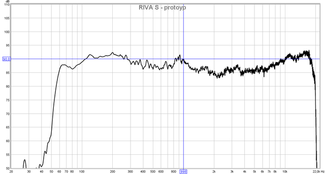 riva s - prototyp