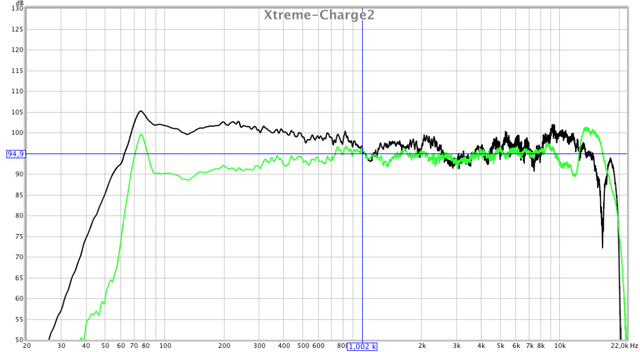 xtreme - charge 2