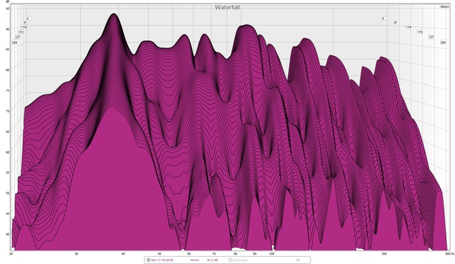 Waterfall Mit Antimode, 500hz, Phase 0 Angepasst