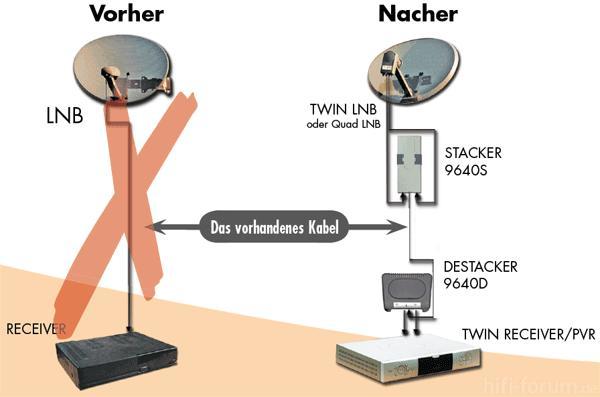 Multiband Konverter Skizze