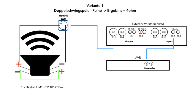 Dayton Anschlussvarianten 001