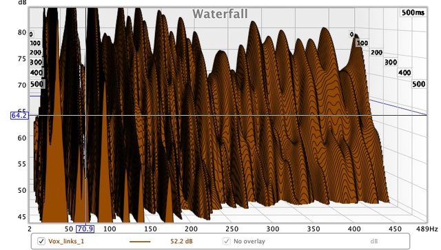 Wasserfall Links