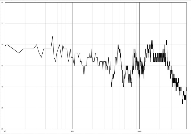 Frequency_log