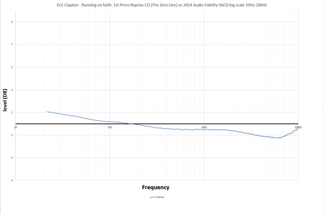 RoF_Comparison