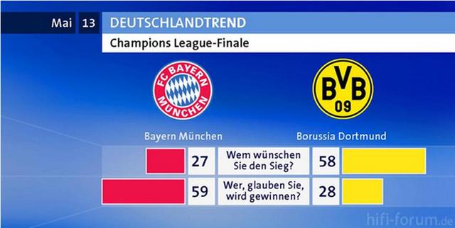 Dortmund Bayern